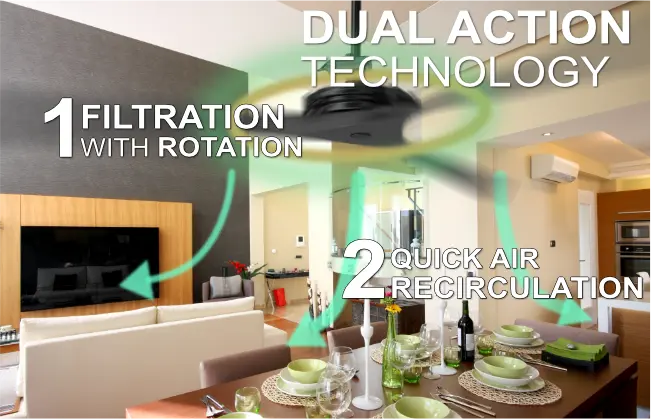 Dual Action Technology is a patented tech
                              which works in combination with your ceiling fan. It cleans the air and recirculates it in one go.